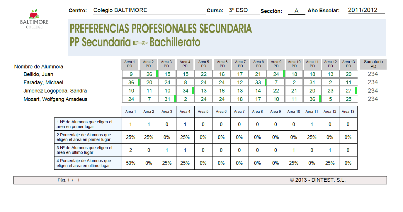 PP Informe Colectivo